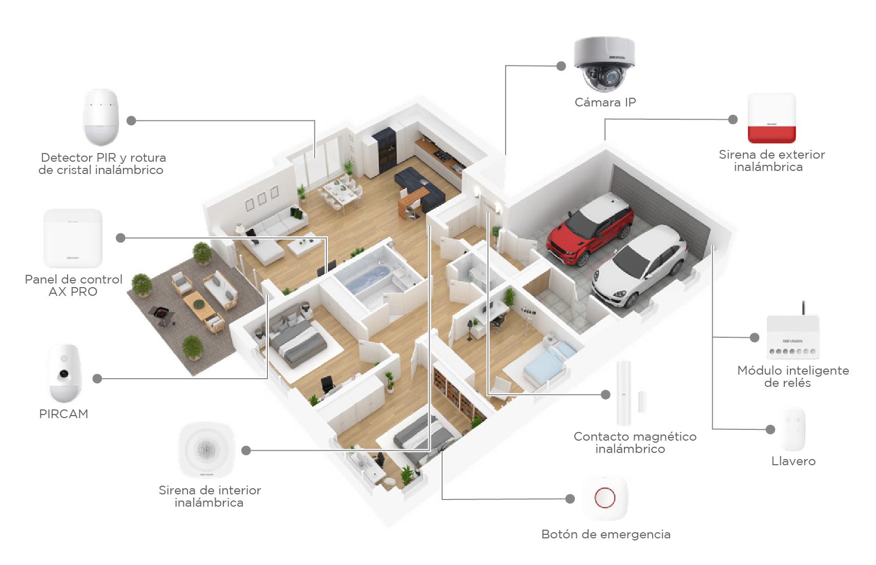 alertas de intrusión en perímetro TP-Link