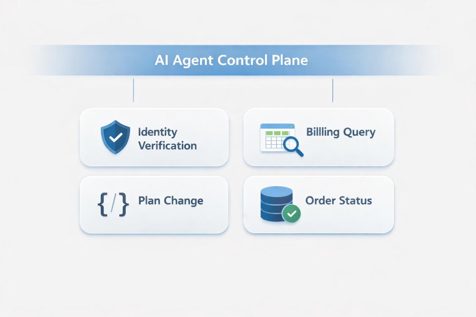 Agent Skills en entorno empresarial