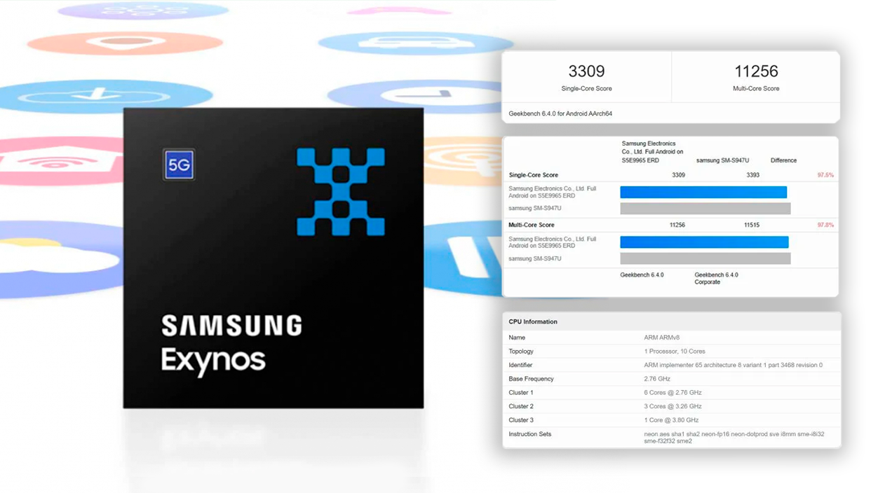 Punto di riferimento Exynos 2600
