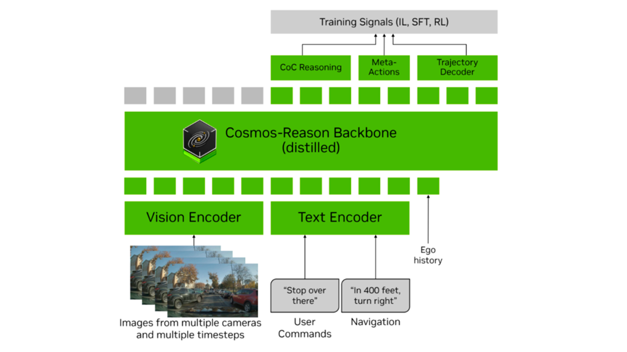 Cómo funciona Alpamayo v1