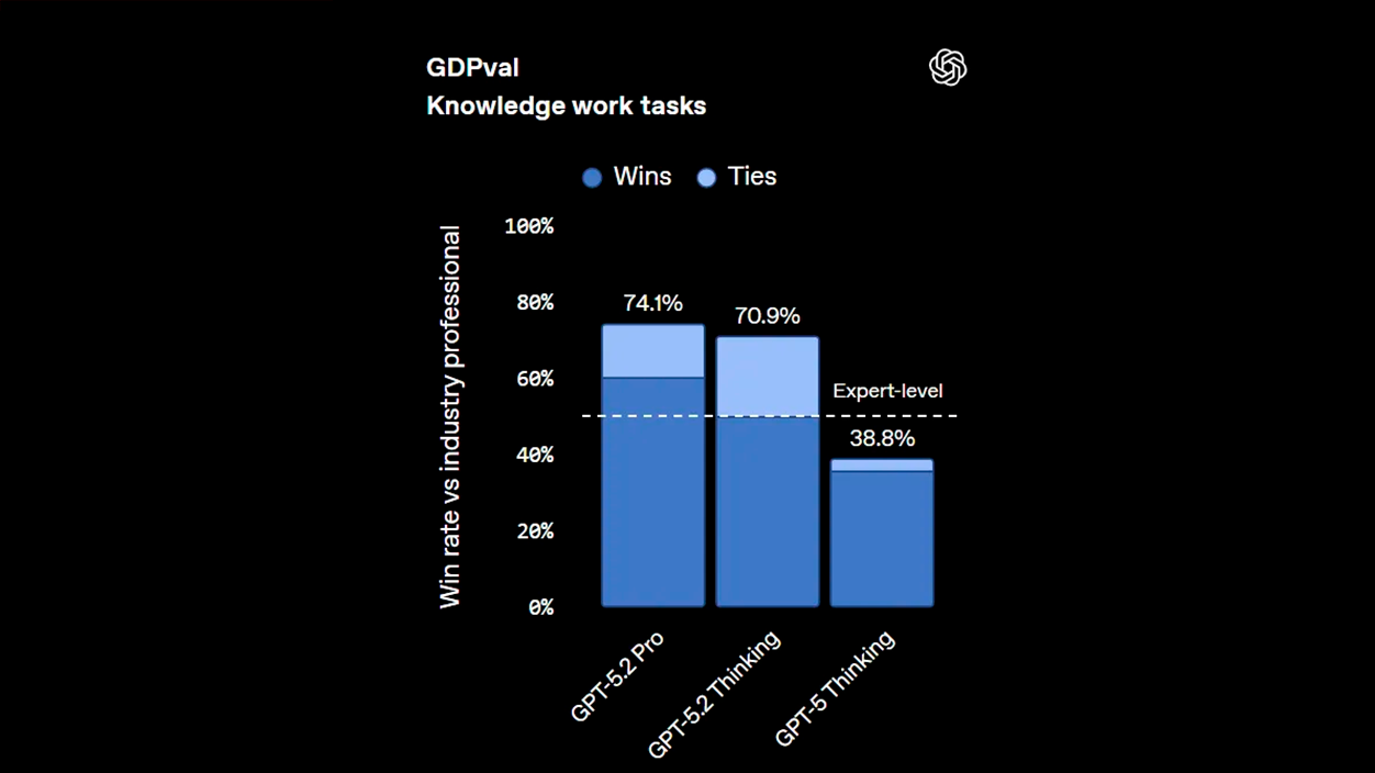 ChatGPT-5.1とChatGPT-5.2の比較