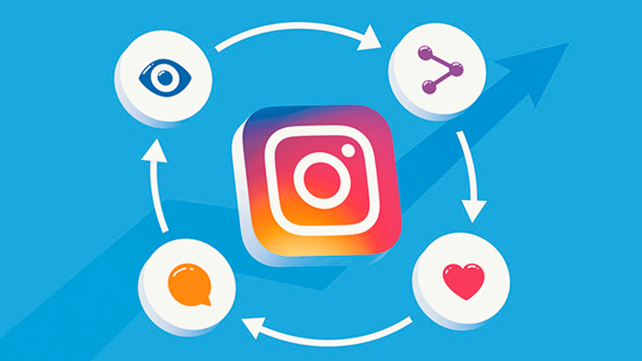 O algoritmo do Instagram