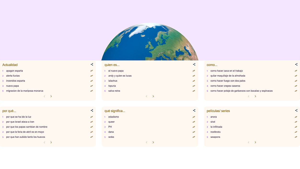 Google Year in Search Espaañ