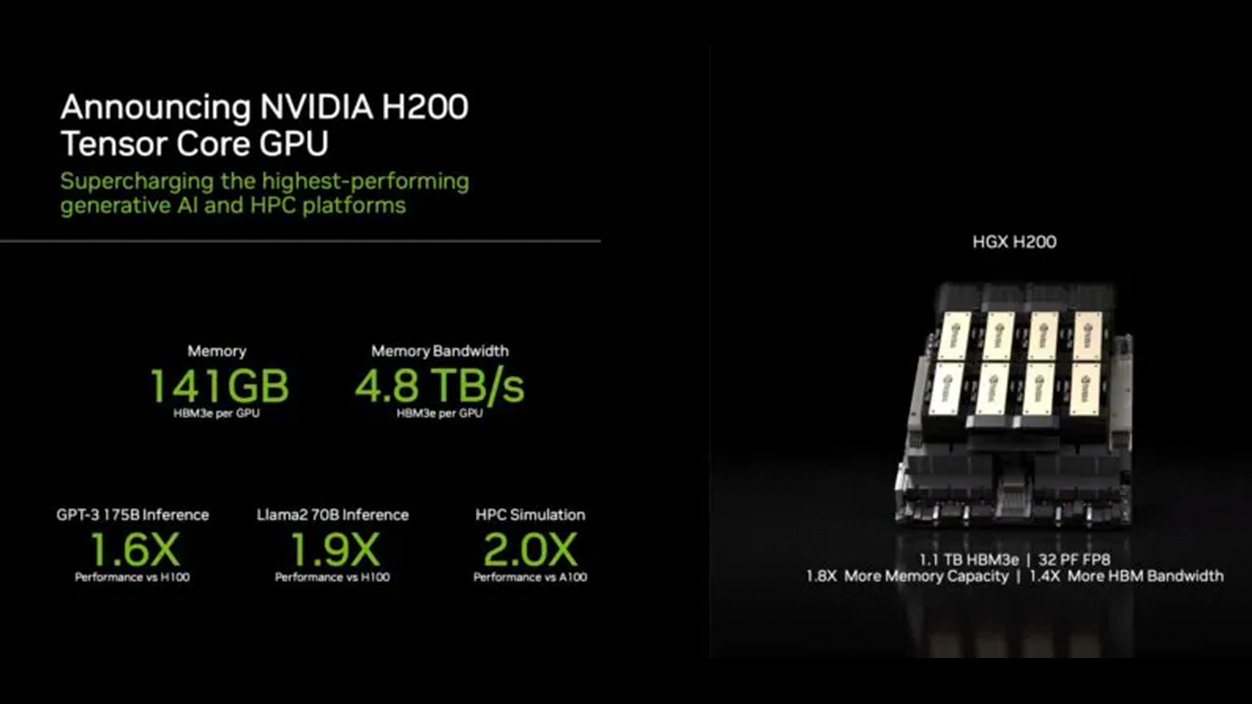 Nvidia H200