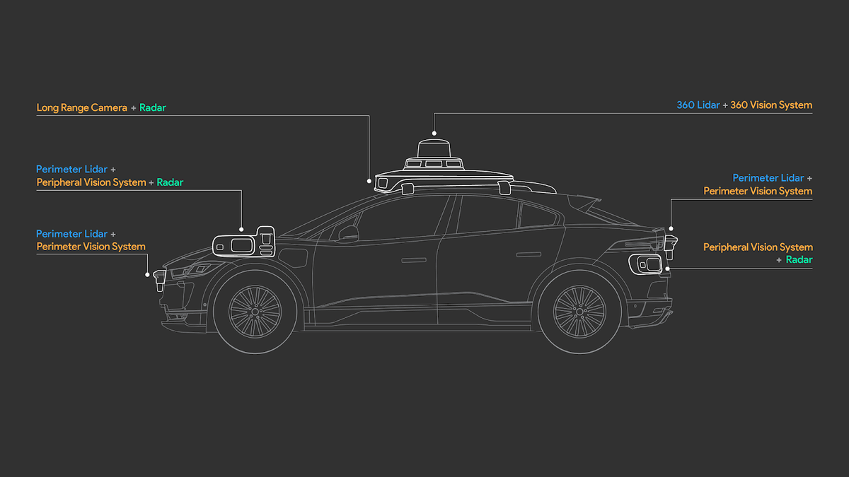 LiDAR y mapas HD Waymo