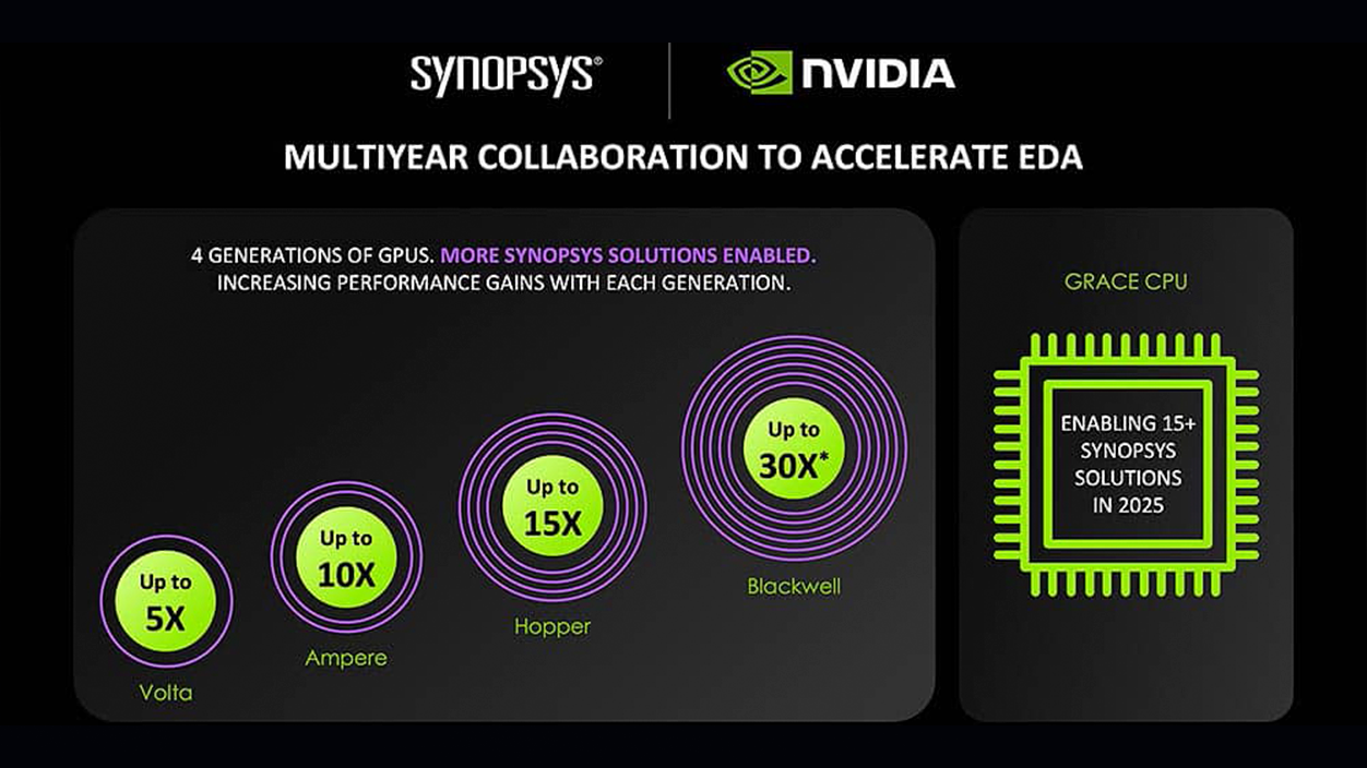 Nvidia colaboración Synopsys