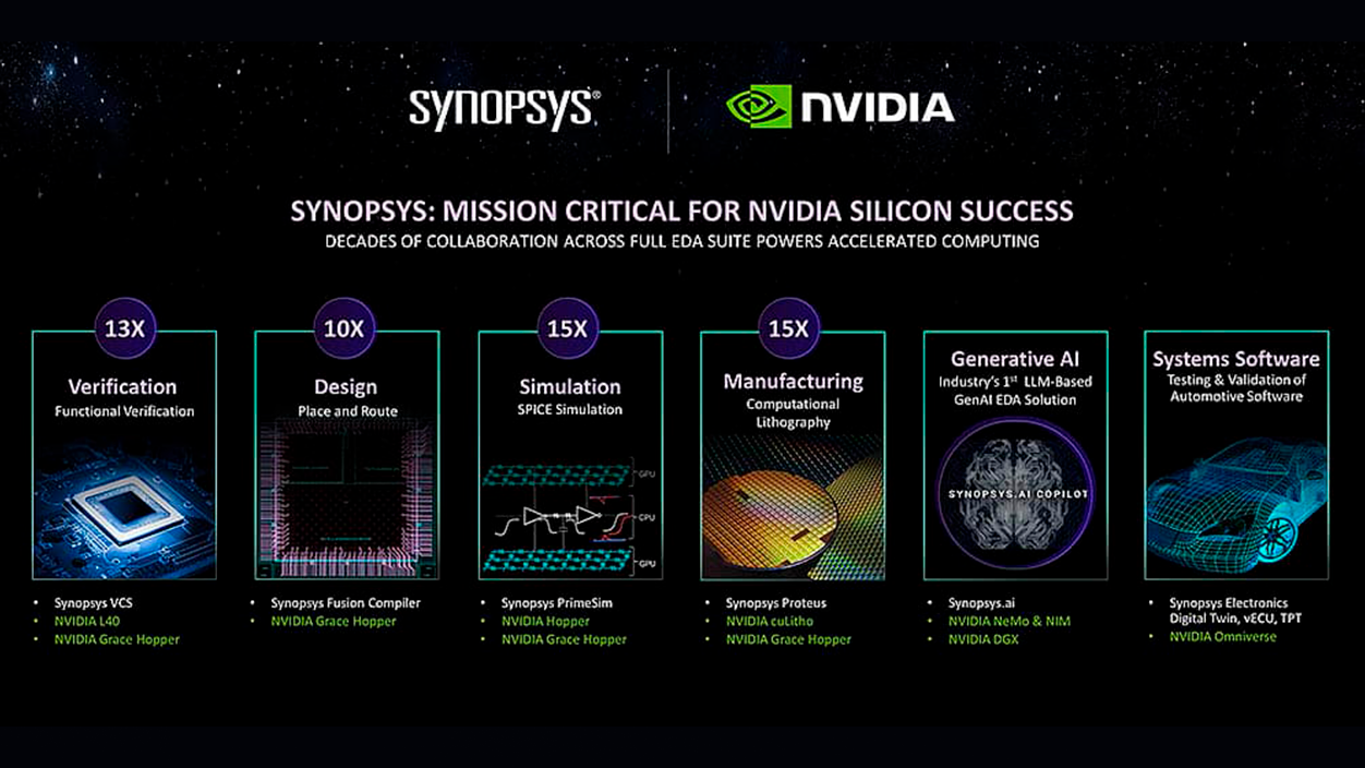 Nvidia desarrollo chips Synopsys
