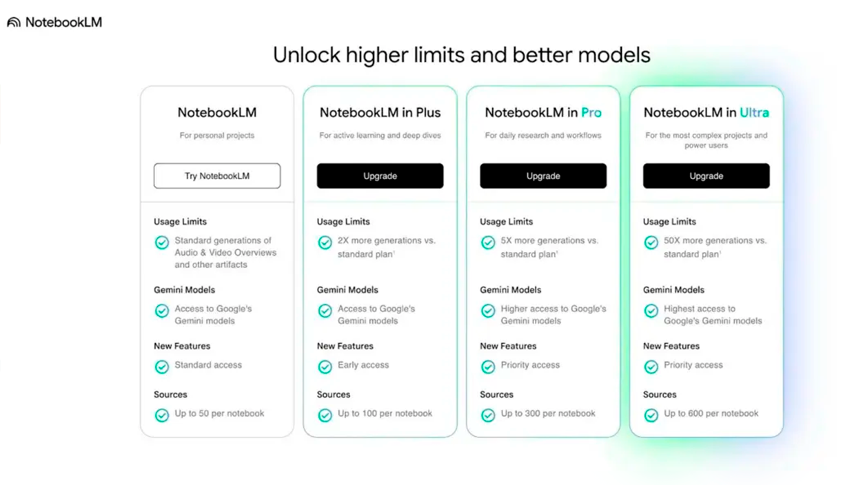 Planes de suscripción NotebookLM
