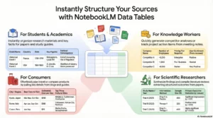 Tablas de Datos en NotebookLM