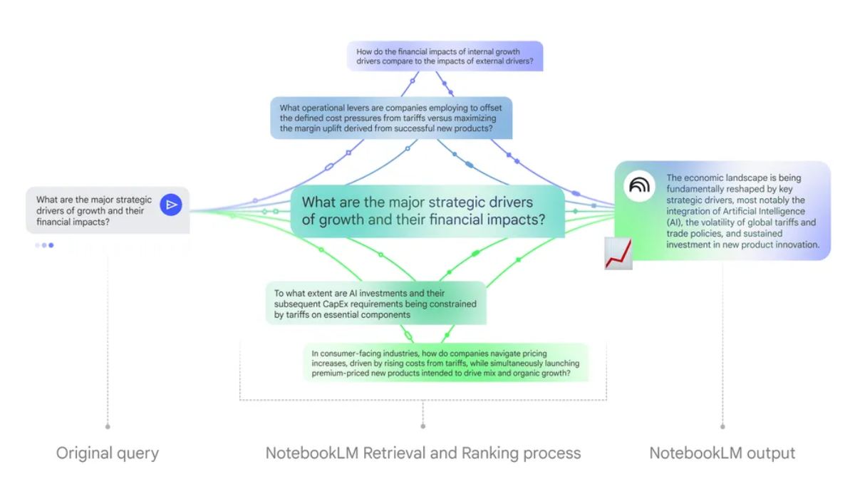 Historial de conversación en NotebookLM