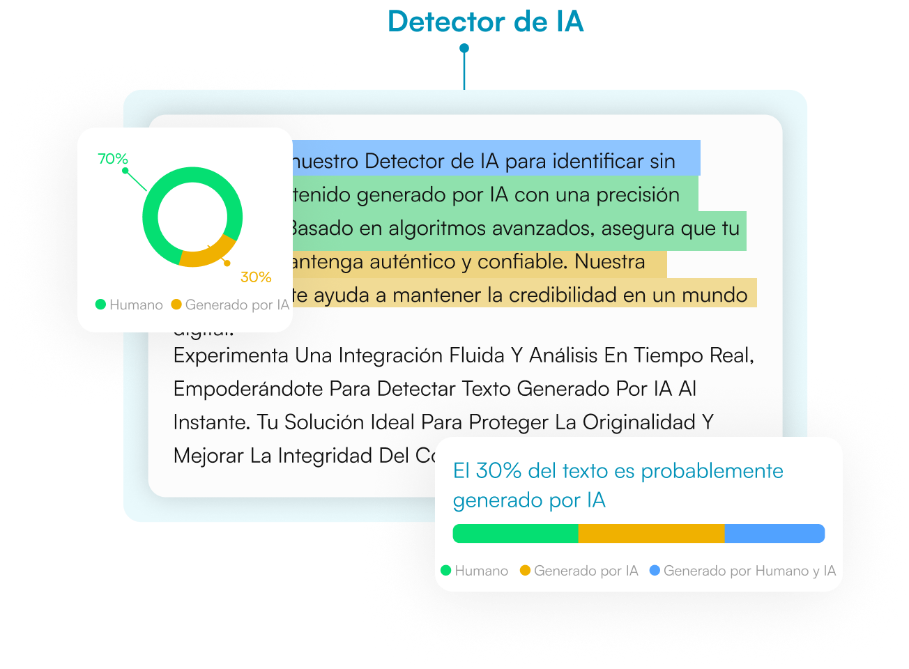 sesgos y errores en textos de IA