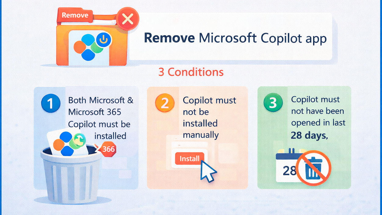 Requisitos para desinstalar copilot en windows 11