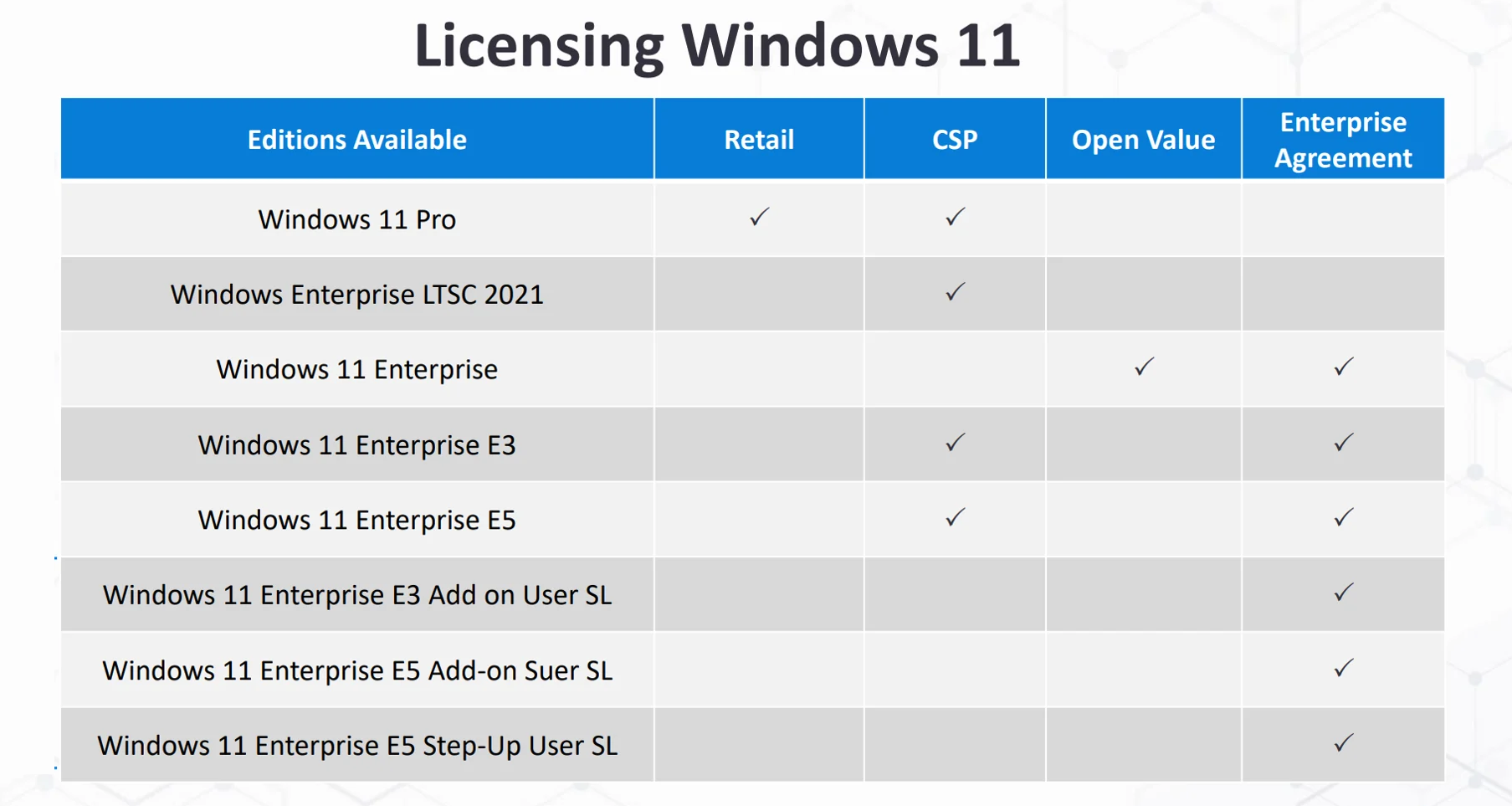 licencias windows 11