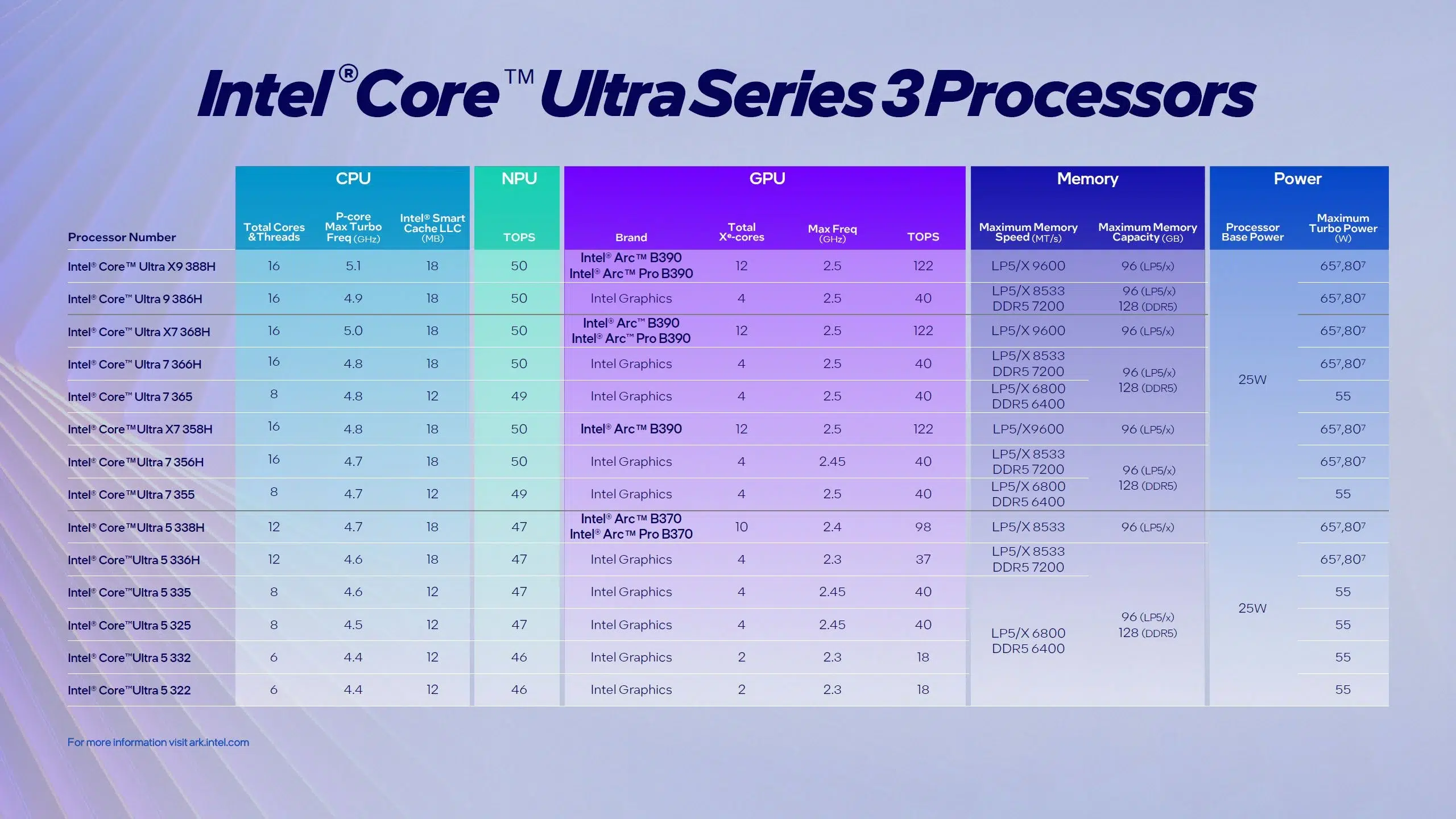 procesadores Core Ultra X9 y Core Ultra X7