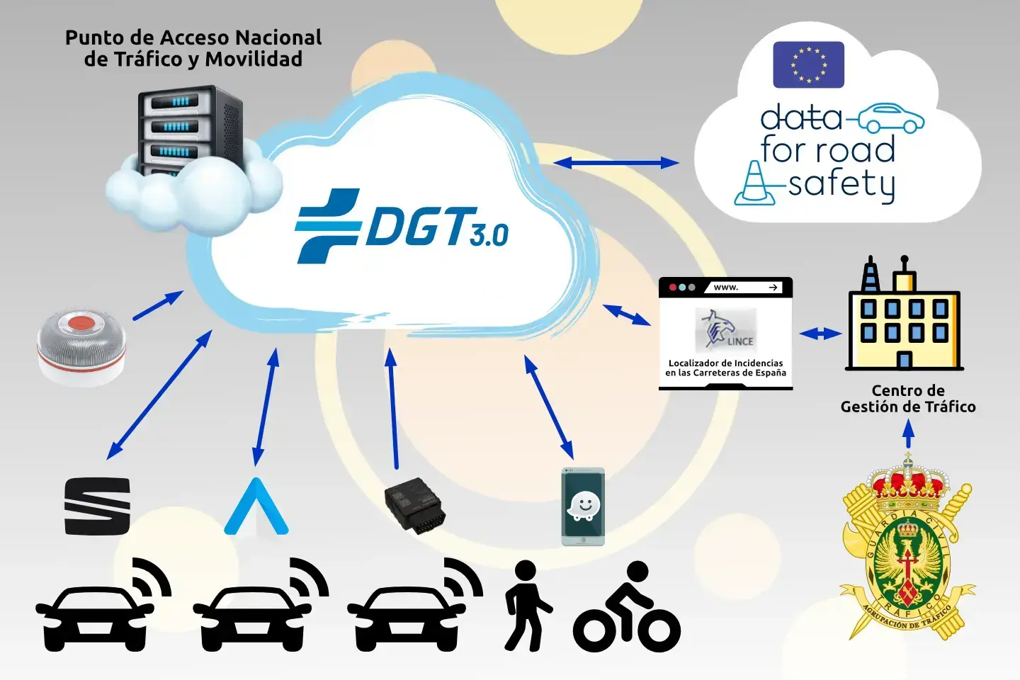 Informacije u stvarnom vremenu od DGT 3.0 Informacije u stvarnom vremenu od DGT 3.0