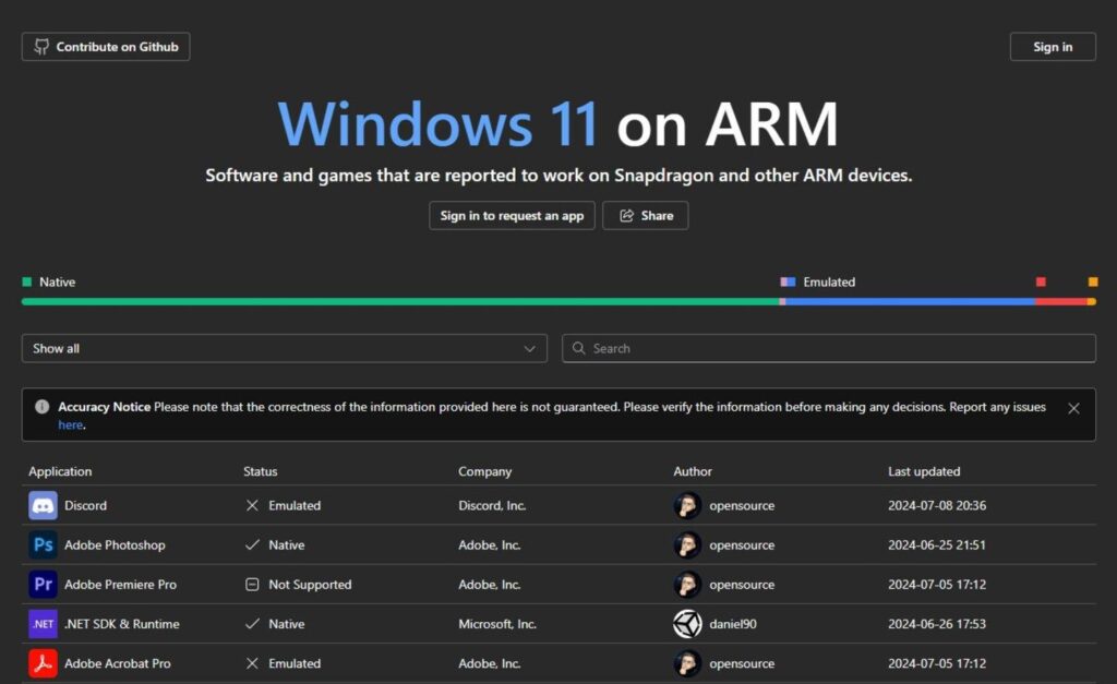 Compatibilidad de software en Windows ARM: lo que debes saber