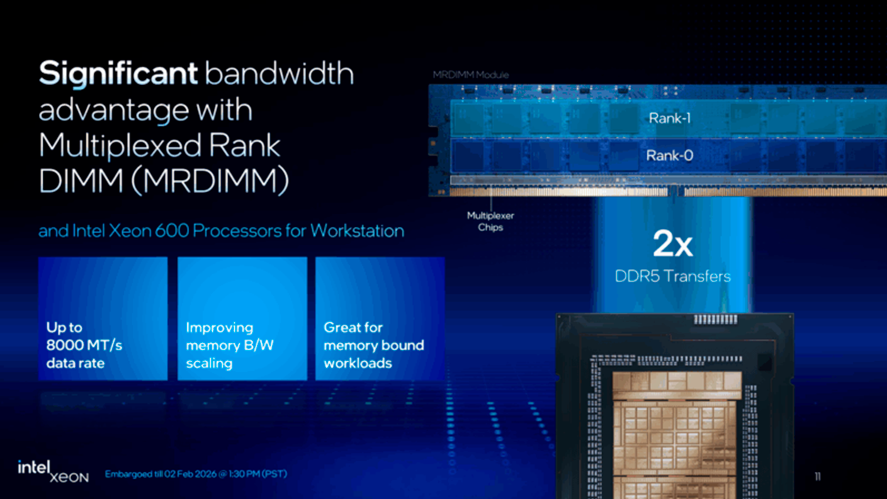 Intel Xeon 600 DIMM