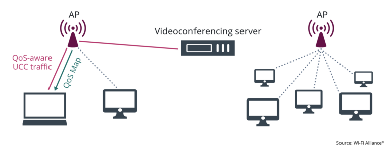 Qué es el QoS Packet Scheduler y si realmente reserva ancho de banda