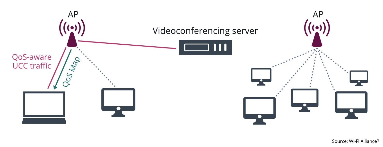 Qué es el QoS Packet Scheduler y si realmente reserva ancho de banda