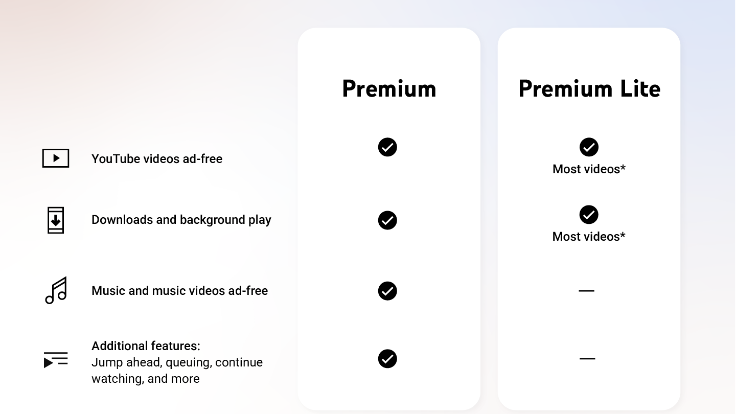 Suscripción YouTube Premium Lite