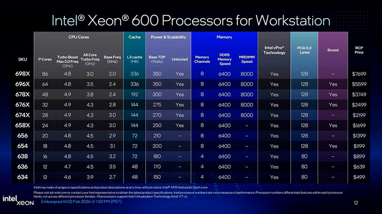 modelos Xeon 600