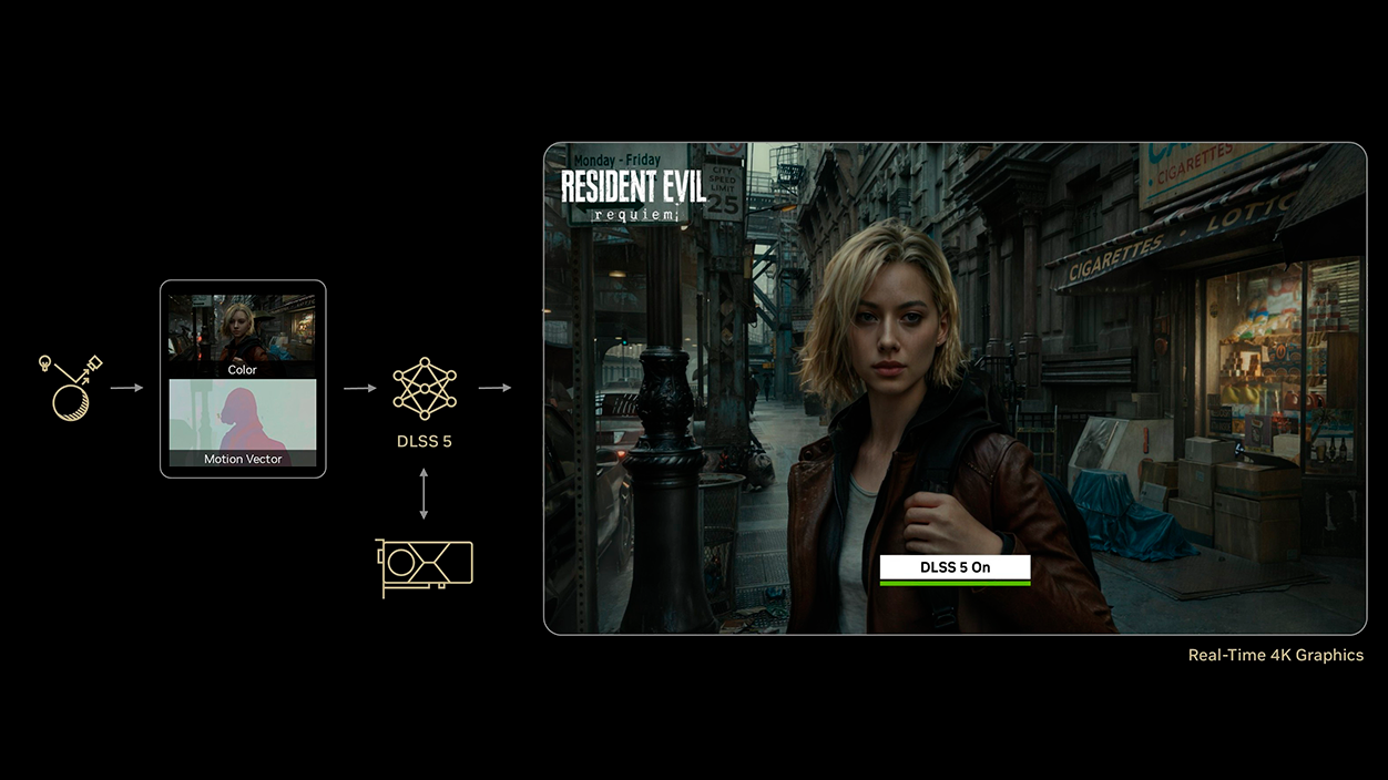 Cómo funciona DLSS5