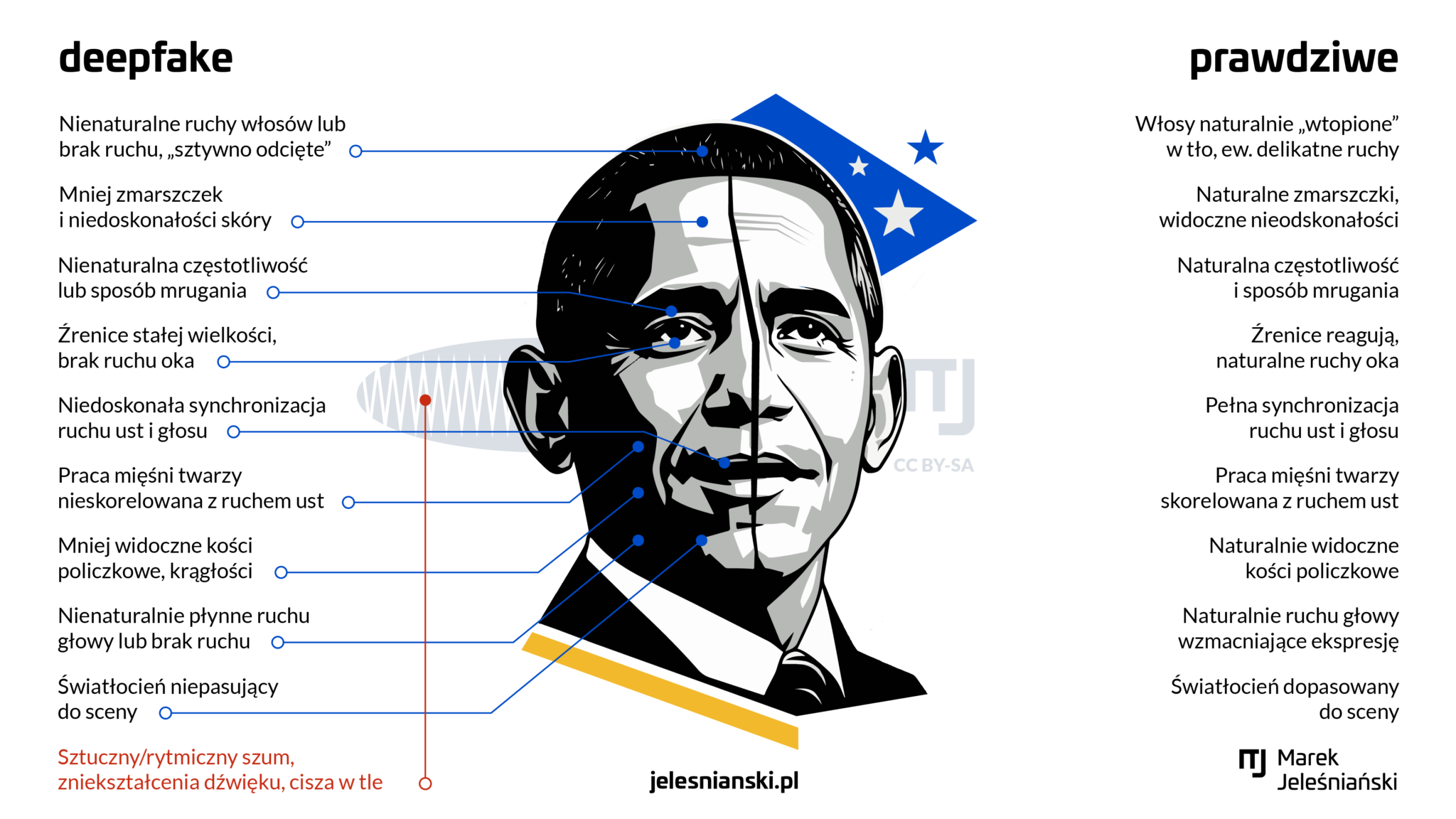 Cómo detectar vídeos deepfake en internet