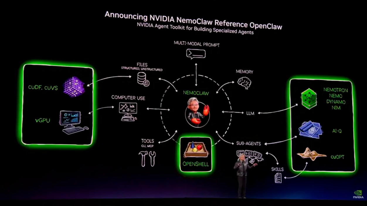 NVIDIA NemoClaw