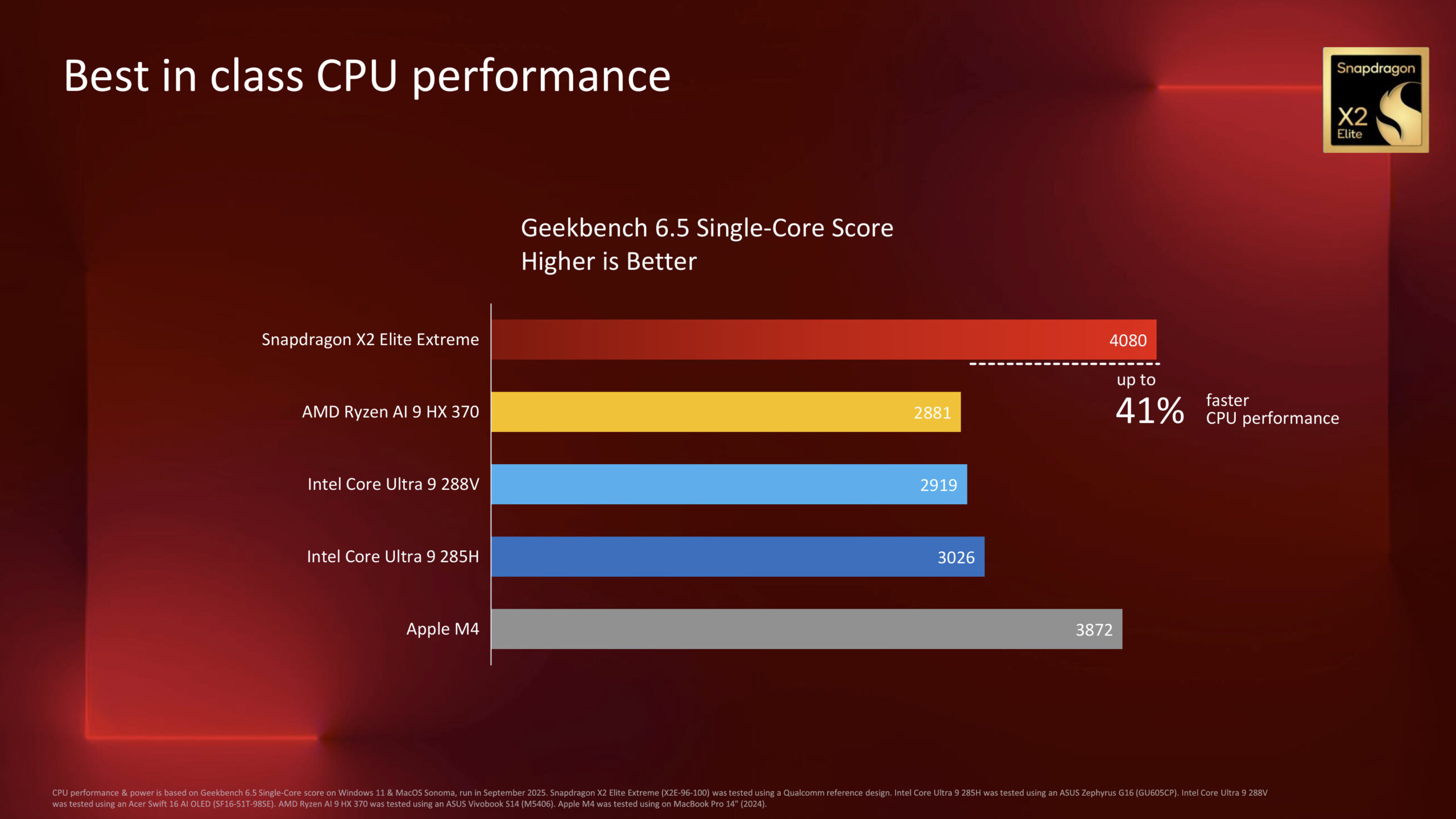Rendimiento Snapdragon X2 Elite Extreme X2E-96-100