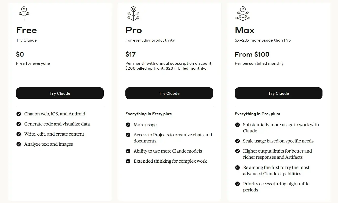 Límites de uso de Claude Límites de uso de Claude
