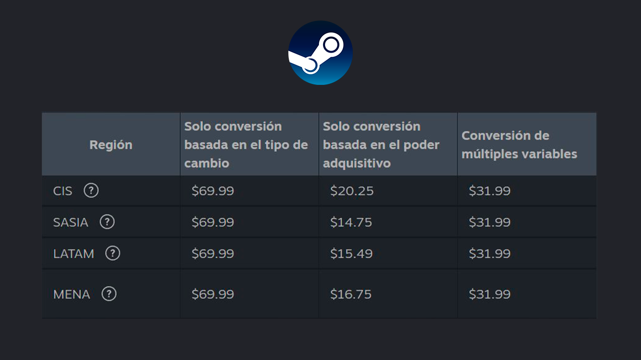 nuevos precios steam