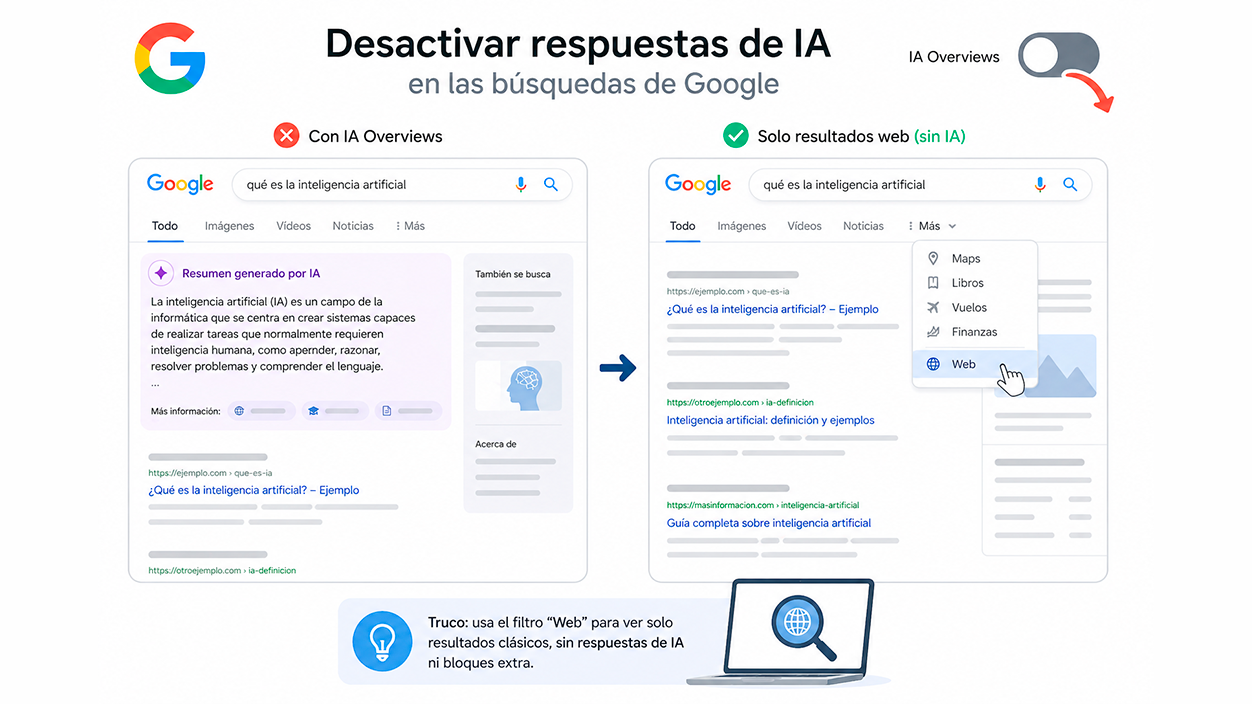 Cómo desactivar las respuestas de IA en las búsquedas de Google