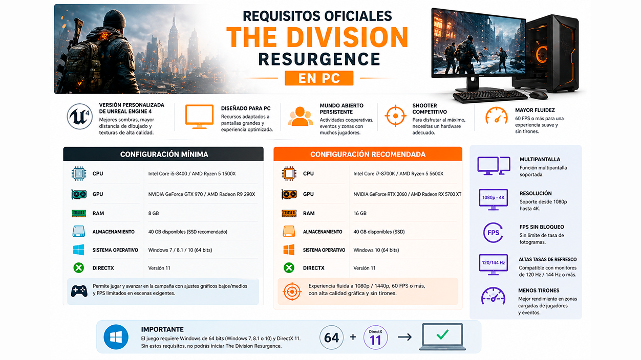 Requisitos oficiales The Division Resurgence