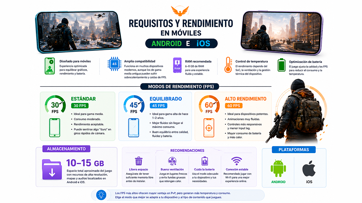 Requisitos the division resurgence en móviles