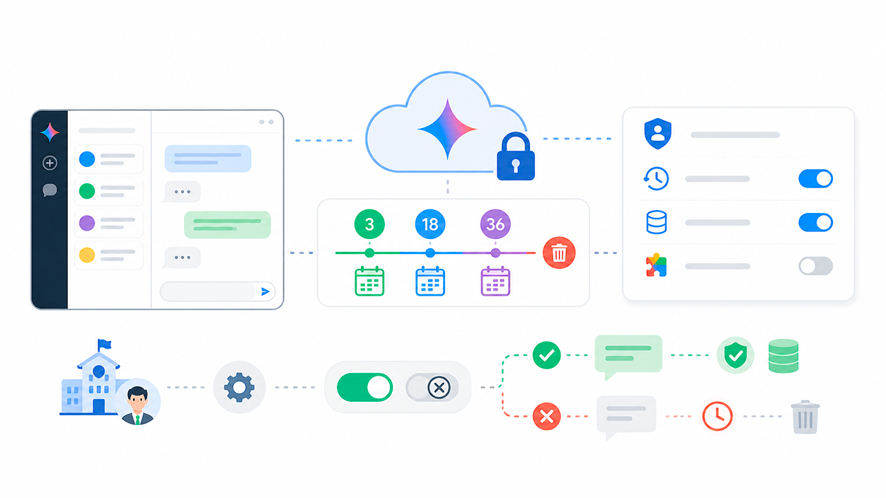 historial de conversaciones en Gemini