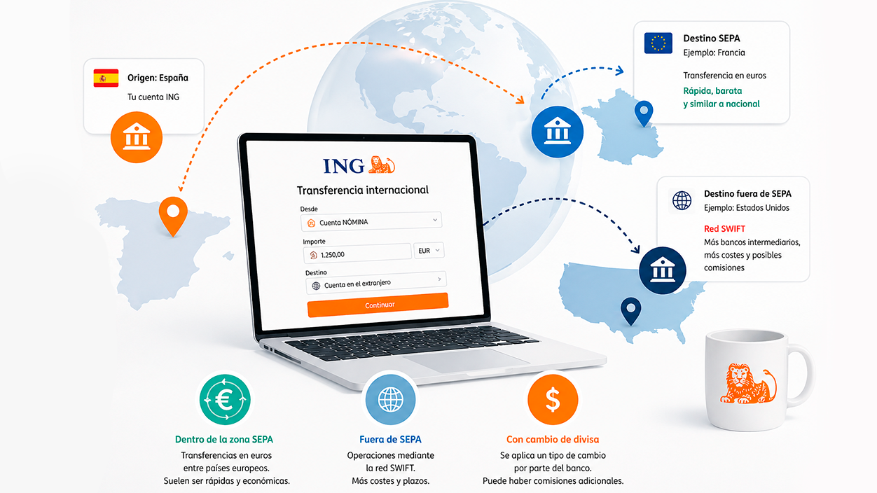 transferencias internacionales en ING