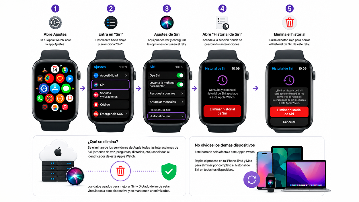 Borrar el historial de Siri en Apple Watch