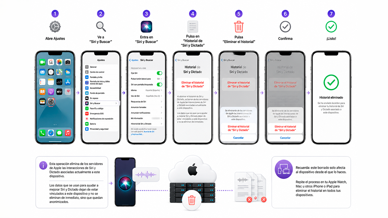 Borrar el historial de Siri en iPhone y iPad
