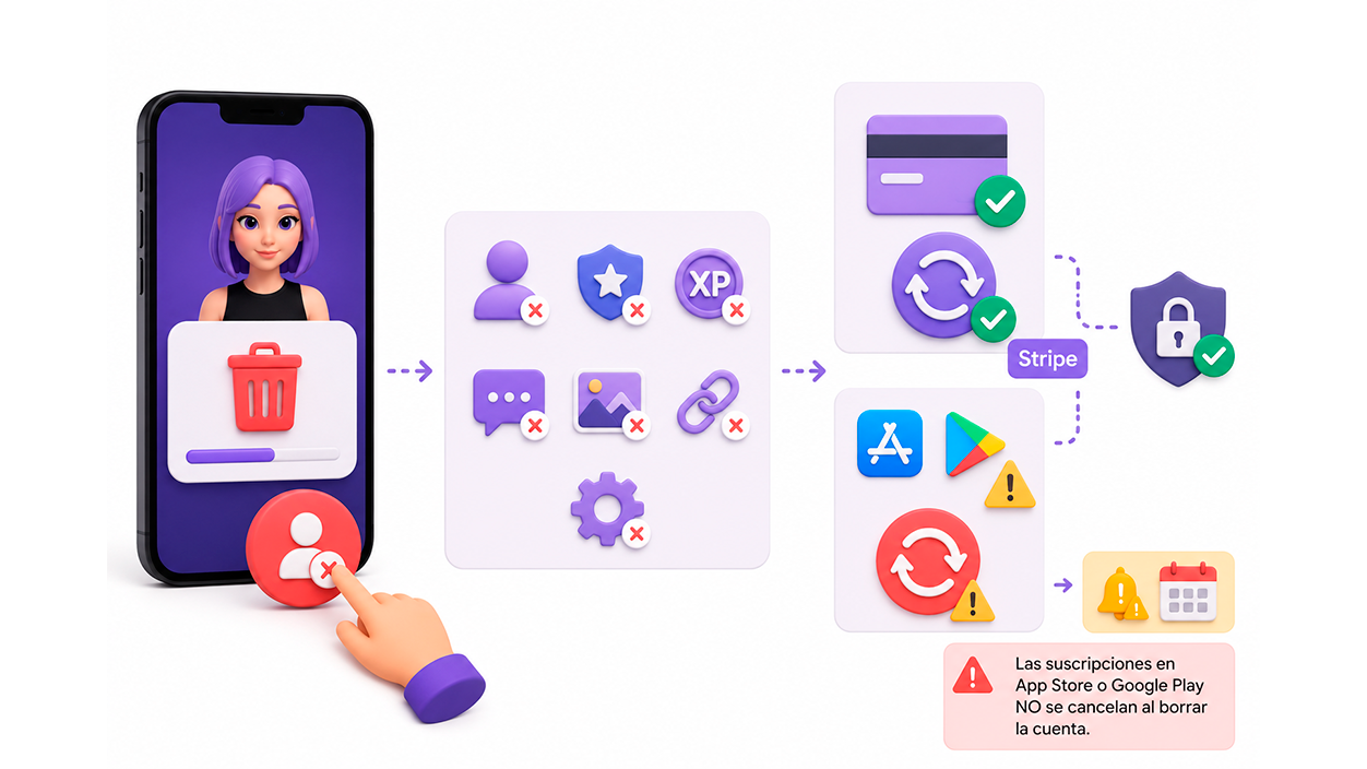 Cómo eliminar tu cuenta de Replika AI