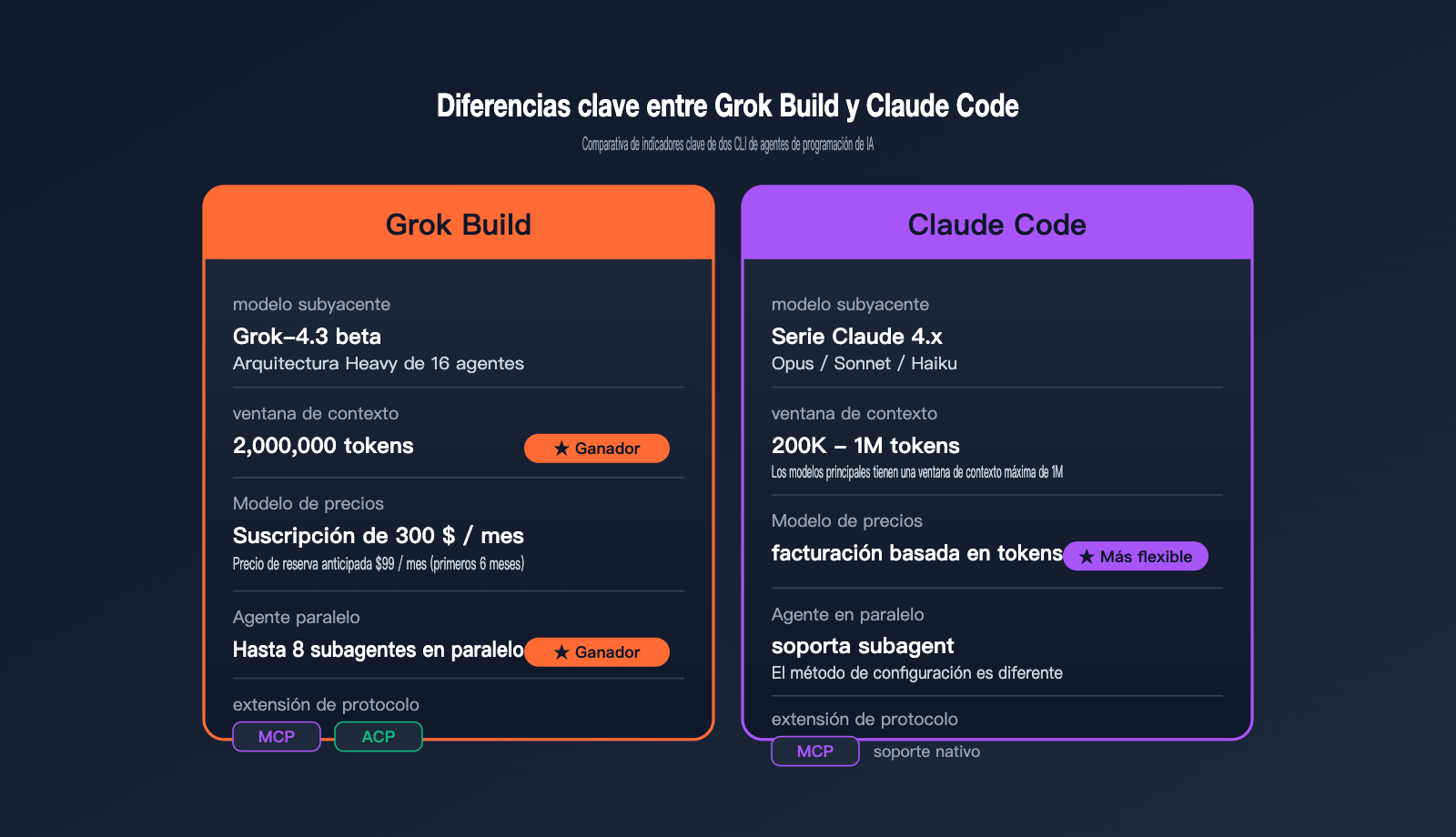 Cómo instalar Grok Build en tu terminal