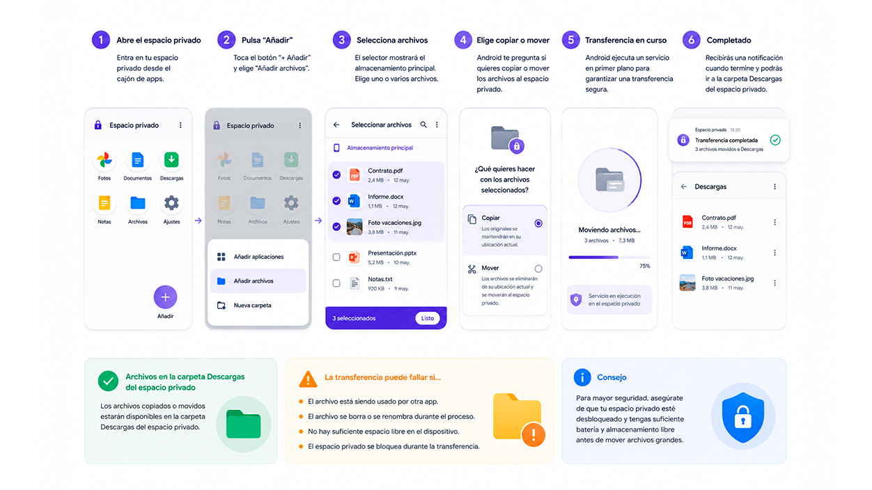 Mover y copiar archivos al espacio privado