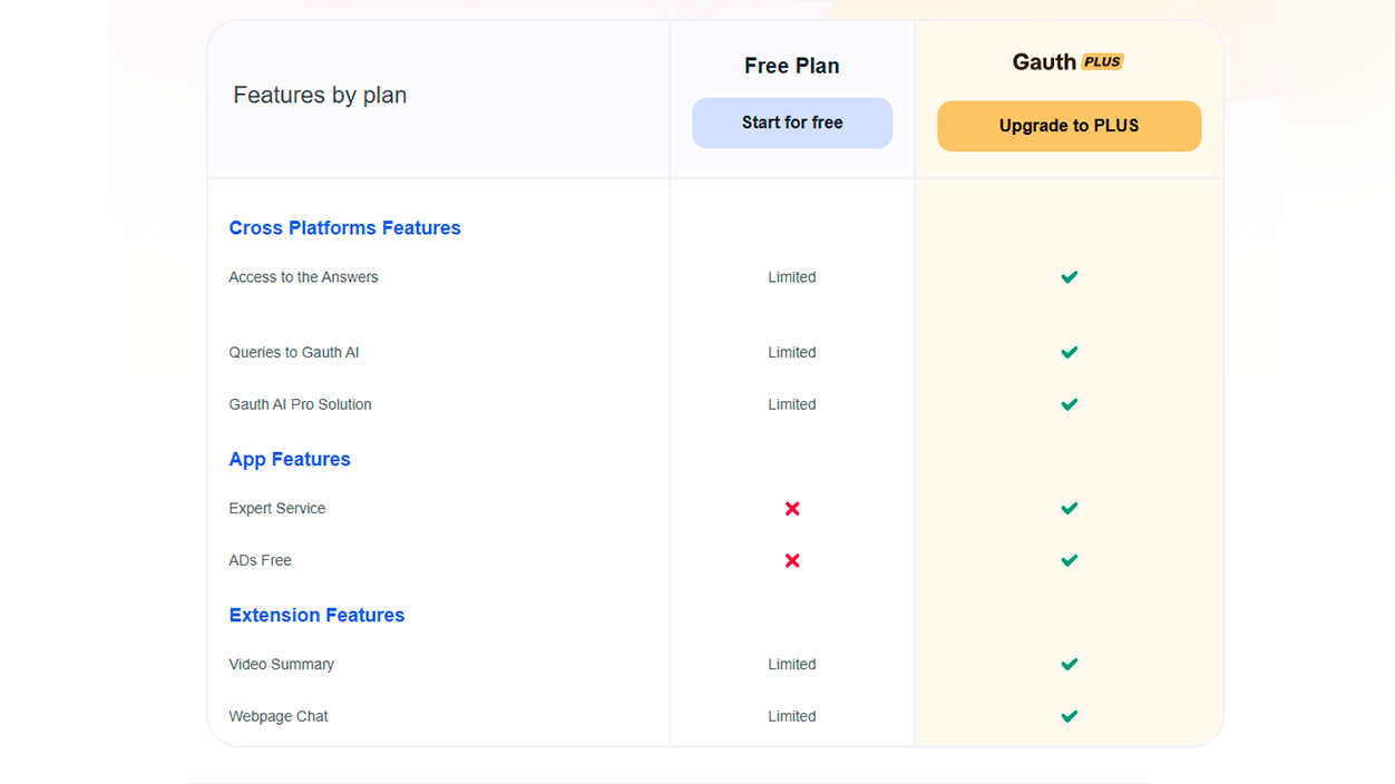 Planes Gauth