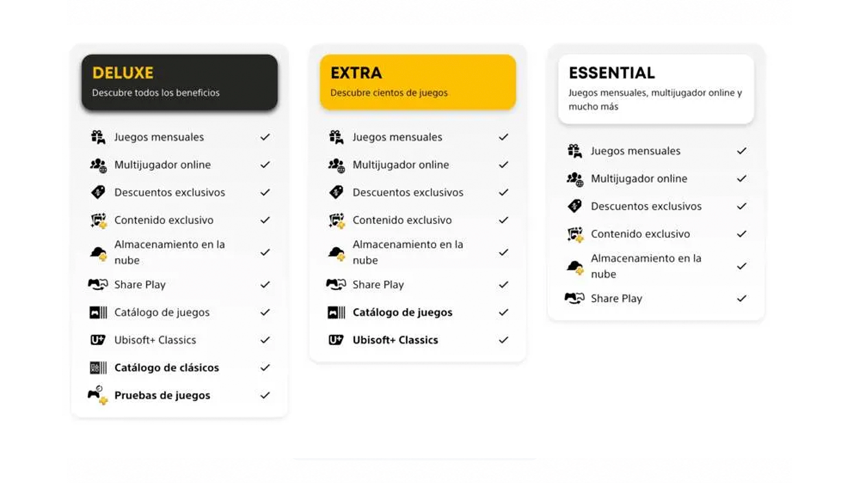 Planes de PlayStation Plus