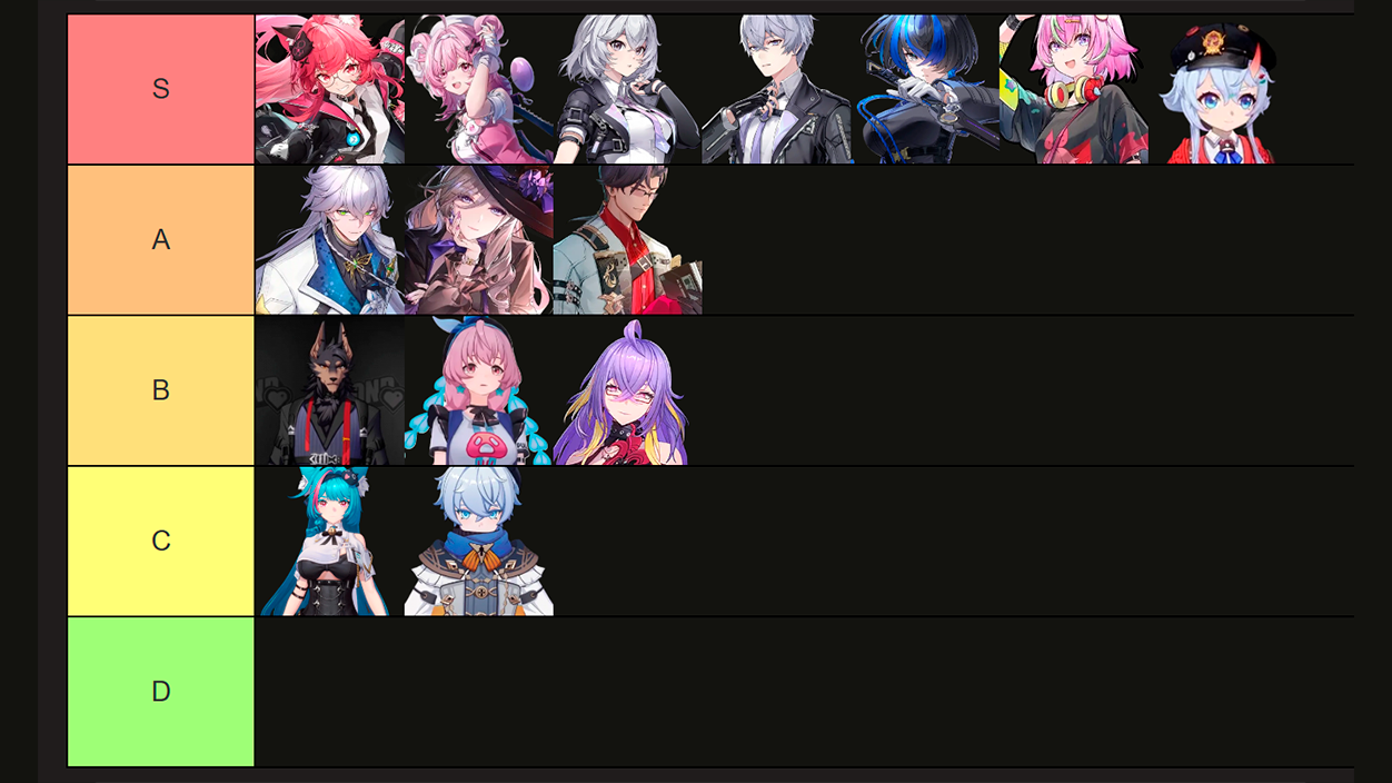 Tierlist personajes Neverness to Everness