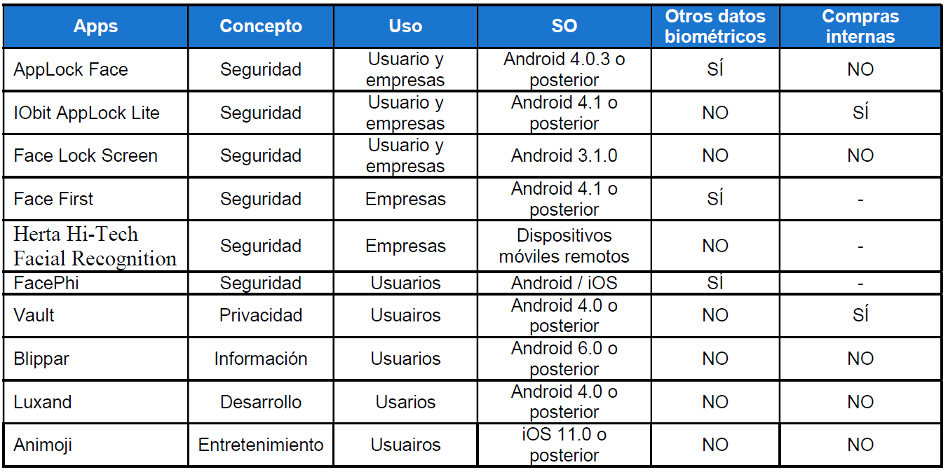 Aplicación de reconocimiento facial