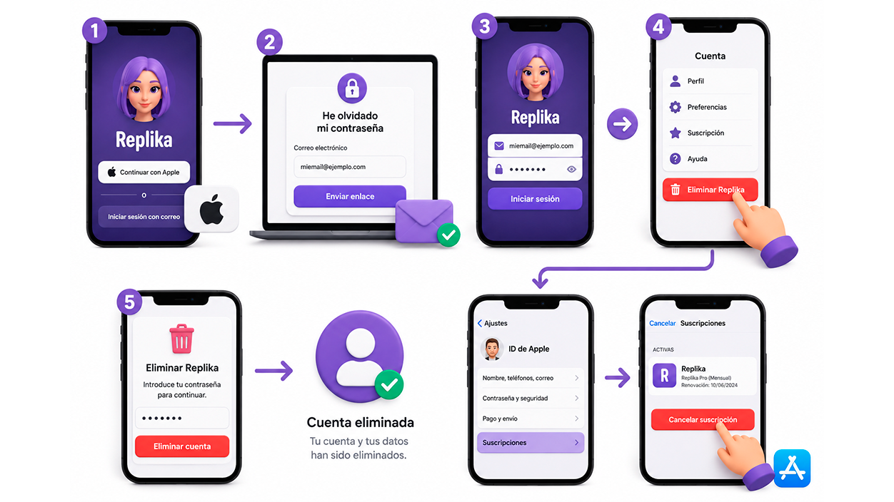 borrar la cuenta de Replika Ai si te registraste con Apple ID