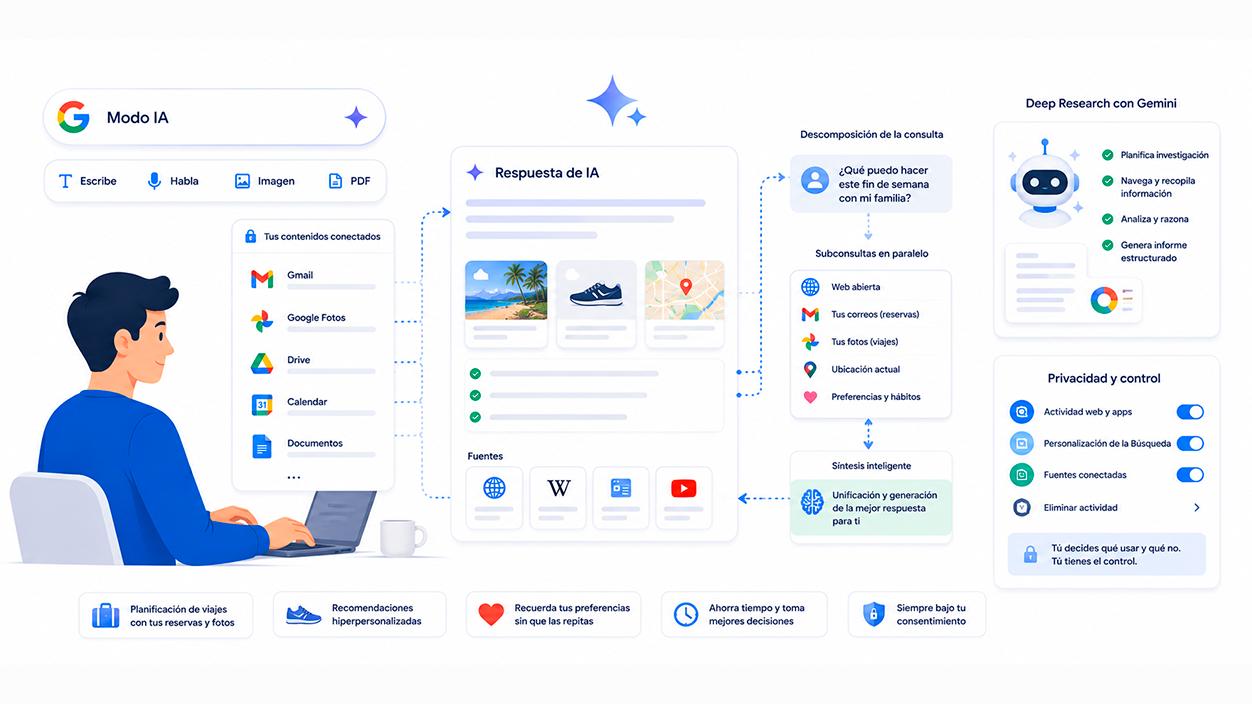 utilizar la función de Inteligencia Personal de Google como un asistente personal