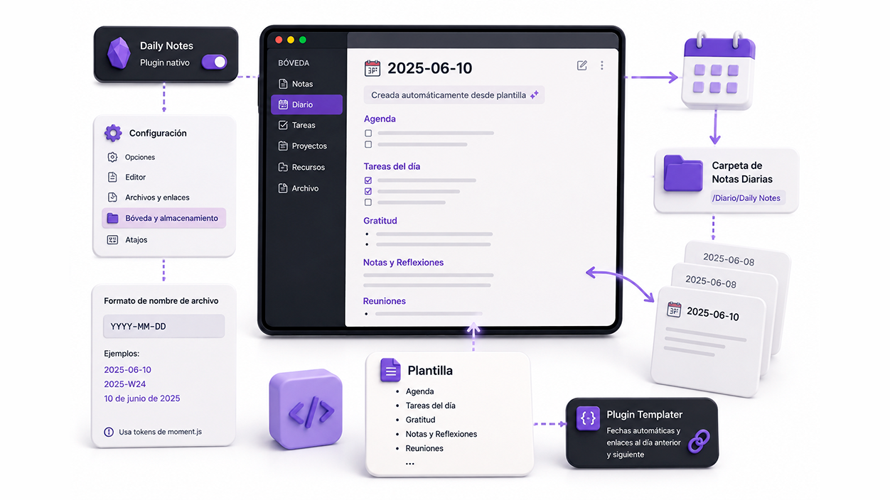 Configuración de Obsidian