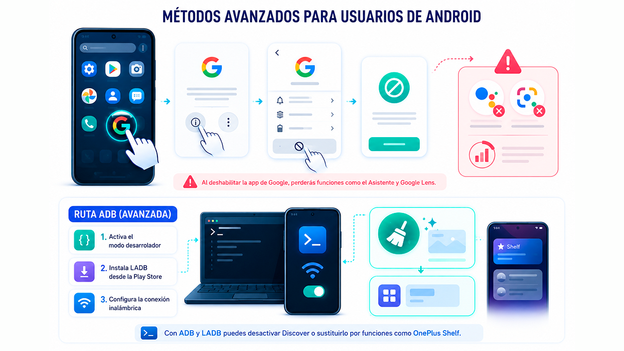 Métodos avanzados para quitar el feed infinito de Google Discover
