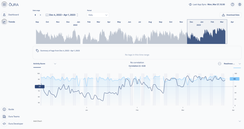 exportar los datos de Oura Ring